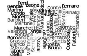Top 50 italienische Nachnamen als Bild