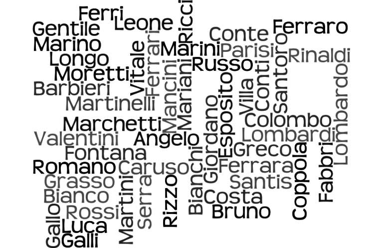 Italienischer Name Des ätna 4 Buchstaben Italienische Nachnamen: Liste und Bedeutung (Italien) – nachnamen-liste.de